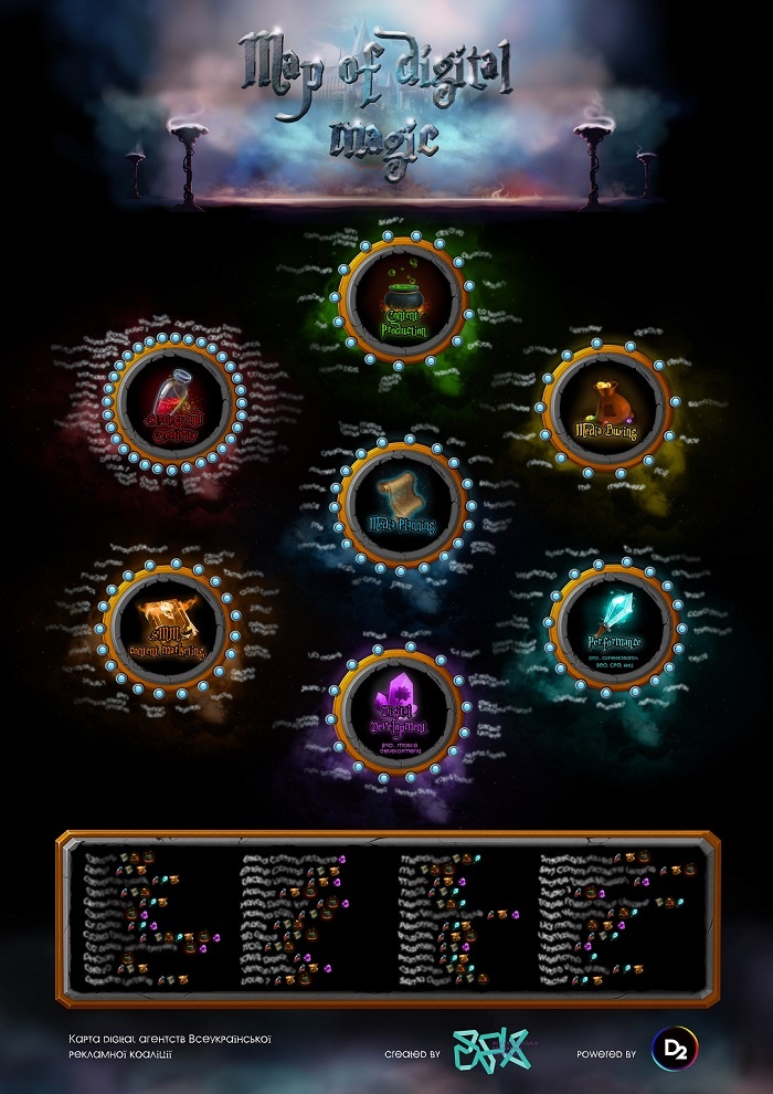 Всеукраїнська Рекламна Коаліція випускає карту digital агентств України, які входять в ВРК