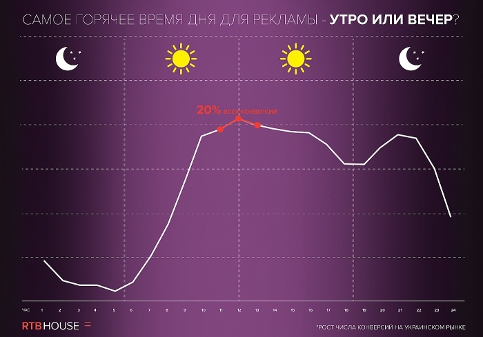 Лучшие дни недели для покупок