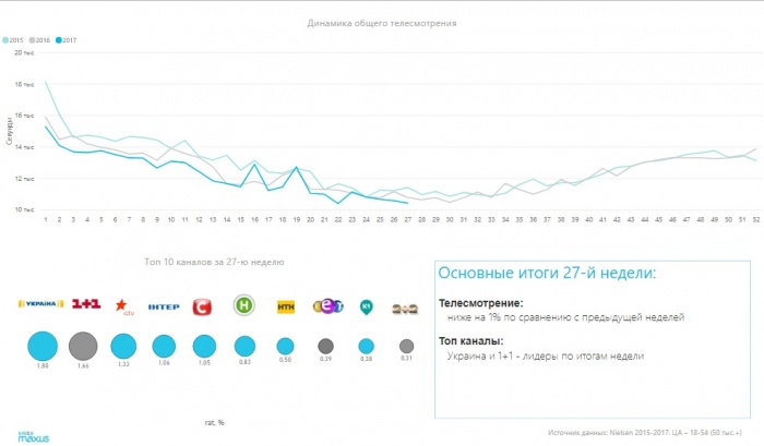 Maxus Sigma оживляет диаграммы и вдохновляет клиентов интерактивными медиа планами