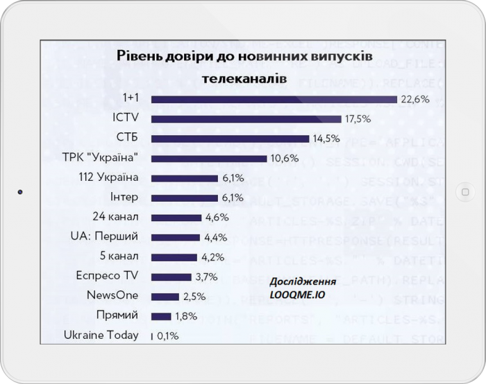 DEADLINE і LOOQME оголосили про співпрацю