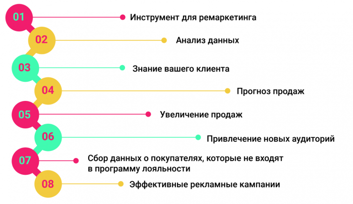 Електронні чеки в Україні - новий інструмент для маркетологів