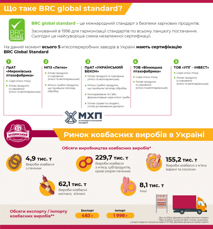 Українське підприємство отримало міжнародний сертифікат ВRC Global Standard